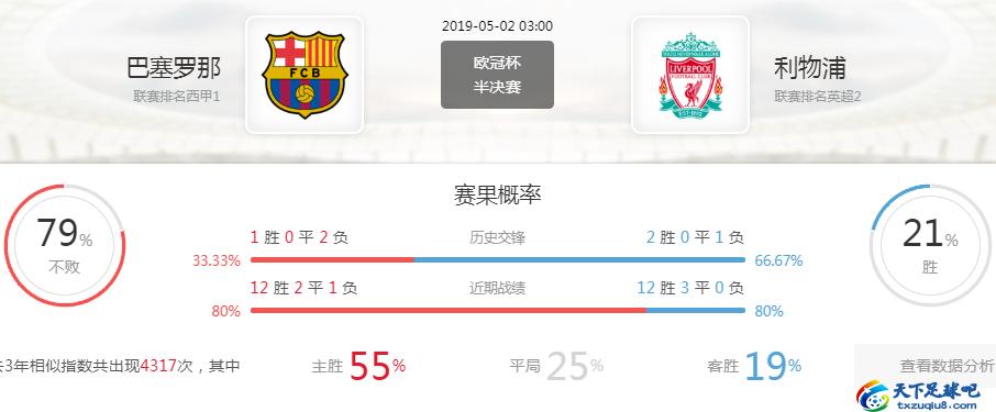 欧冠巴塞罗那vs切尔西比分预测,欧冠前瞻预测皇马vs曼城