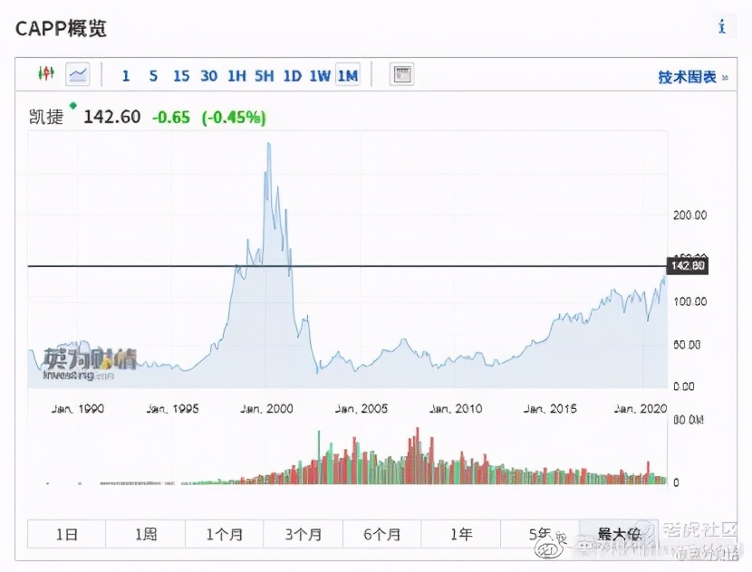 全球股市行情与期货指数一览,法国股市前十排名