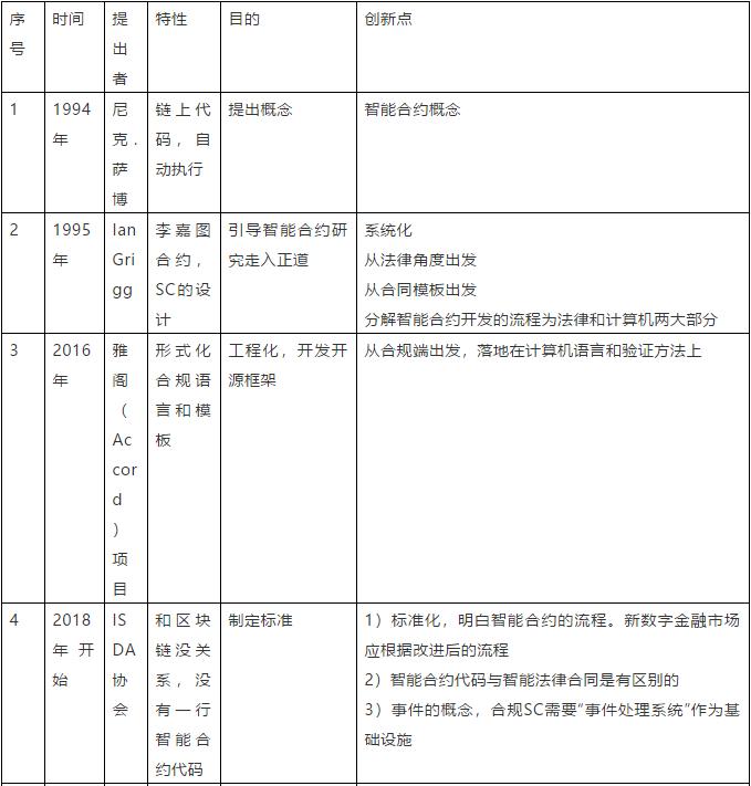 区块链行业架构包括什么,区块链技术发展现状和趋势