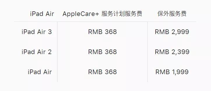 现在买苹果送airpods,苹果优惠活动送airpods
