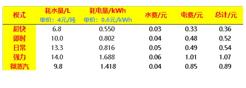 水电安装入门基础知识教程,走过水电了怎么装洗碗机