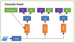 深兰科技ACMMM2020冠军，视频级别目标身份和动态