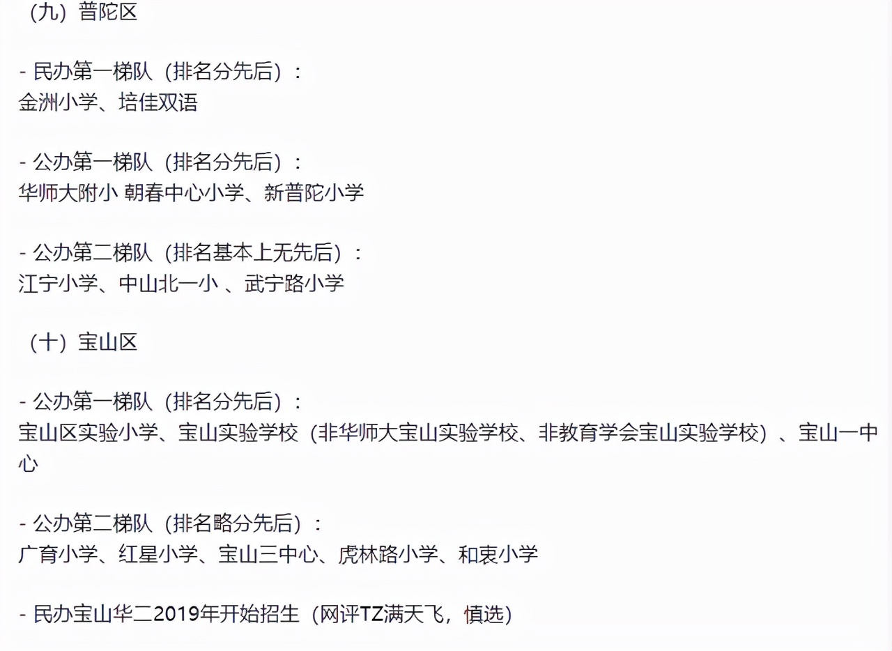 上海16区小学排行榜,上海16区小学梯队排名