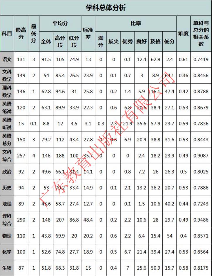 2024江苏高三模考分数线排名查询,2020高三模考分数线