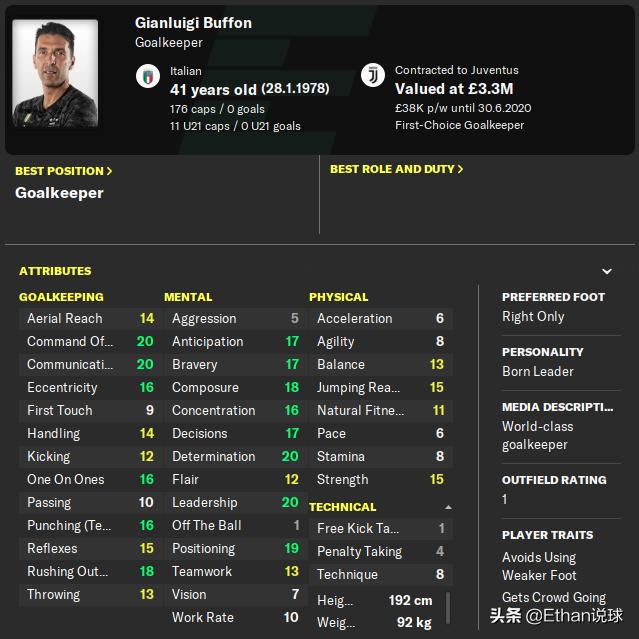 fm2021各位置神级门将,fm2018好门将推荐