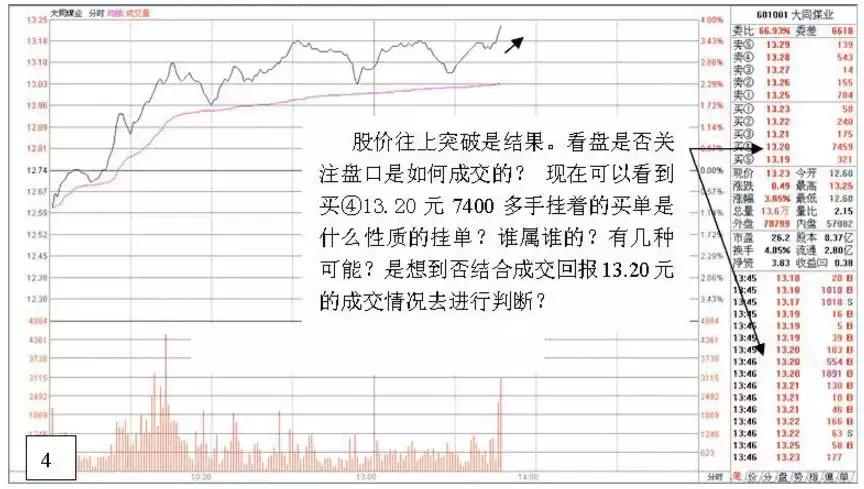 游资炒股绝密技巧,游资看盘高手实战培训