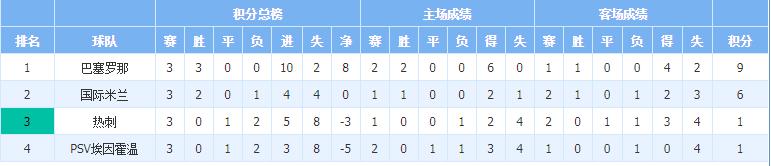 20181106今日欧冠重点比赛观察