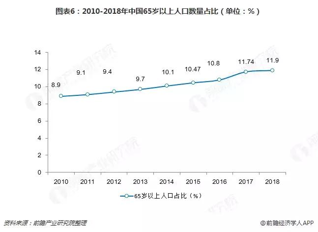 中国养老产业趋势,中国养老地产全景图片
