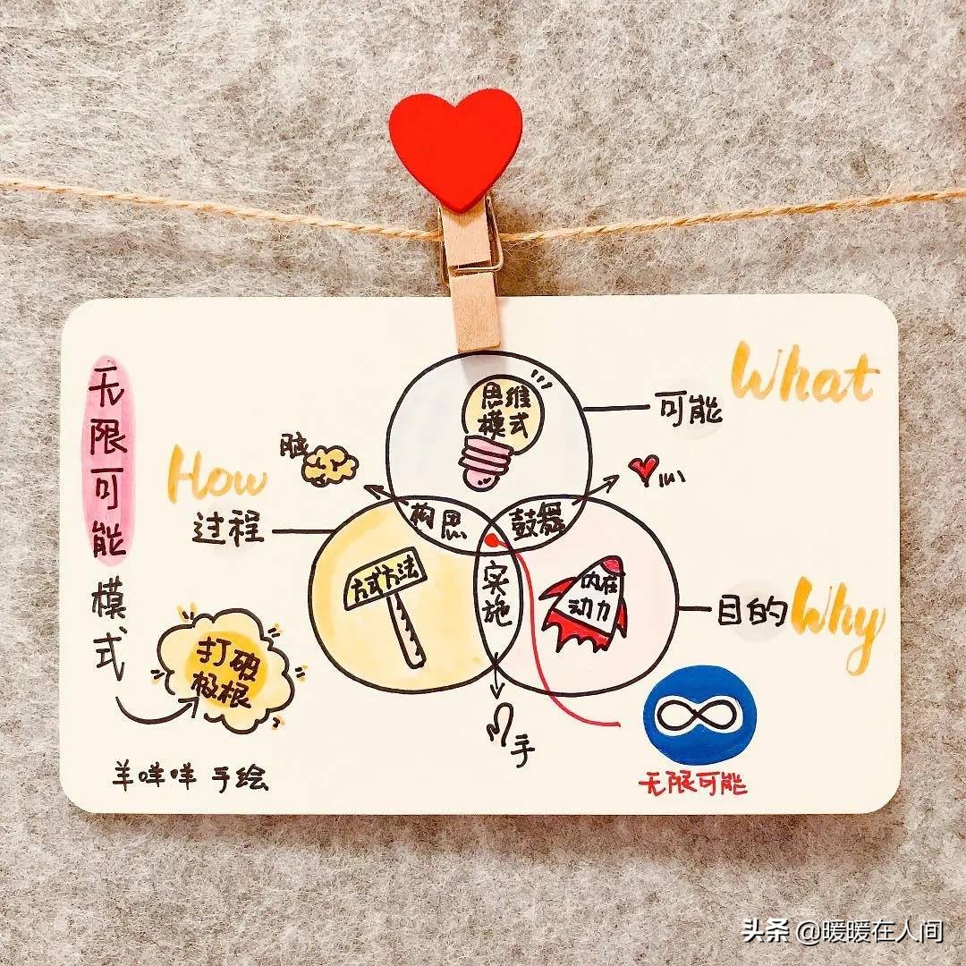 如何冲破思维的束缚,打破限制性思维