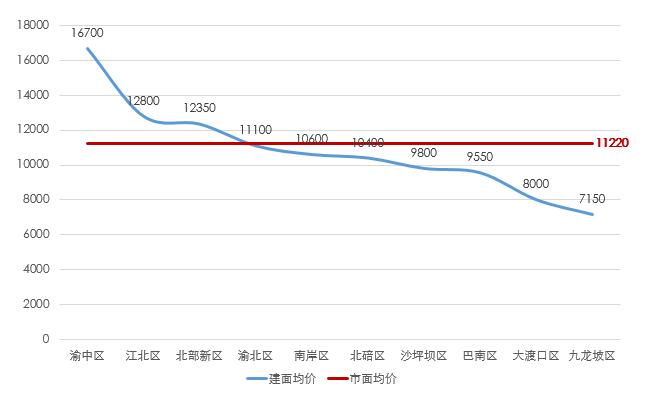 重庆个人最多买几套房,重庆巴南房价一个人住