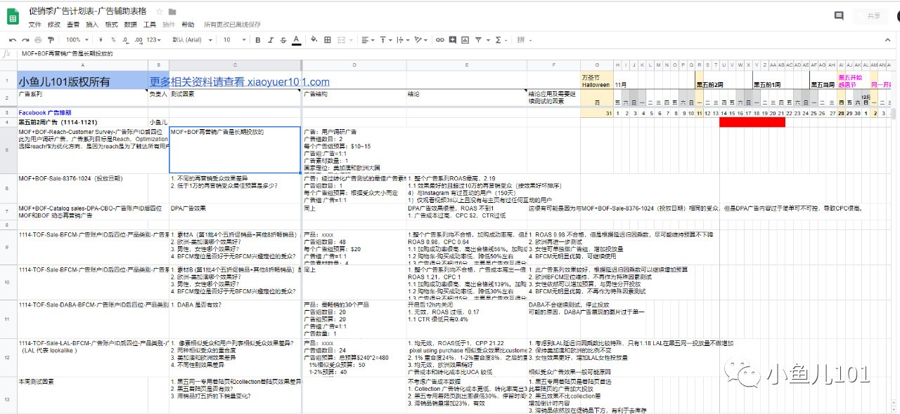 销售额提升10%成本降低10%,销售额提升动态图表