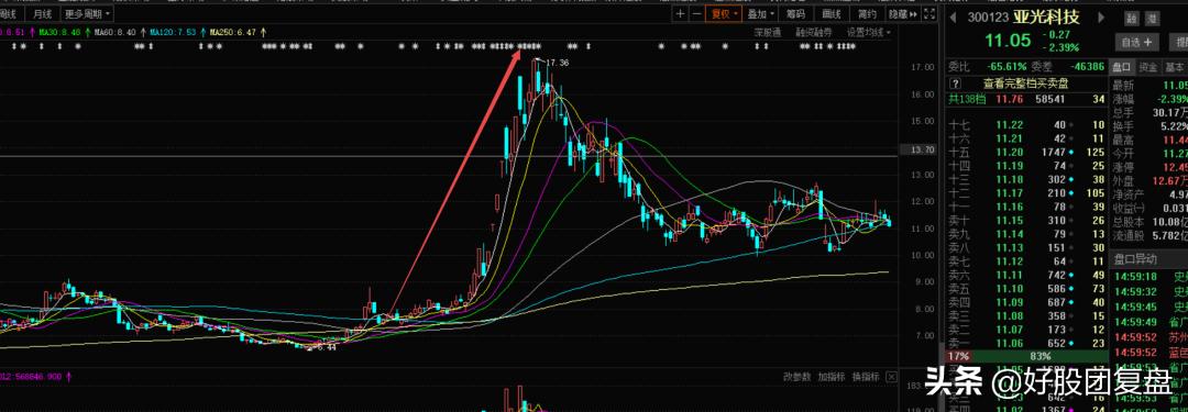 跟着机构买股票可靠吗,如何跟着机构选股