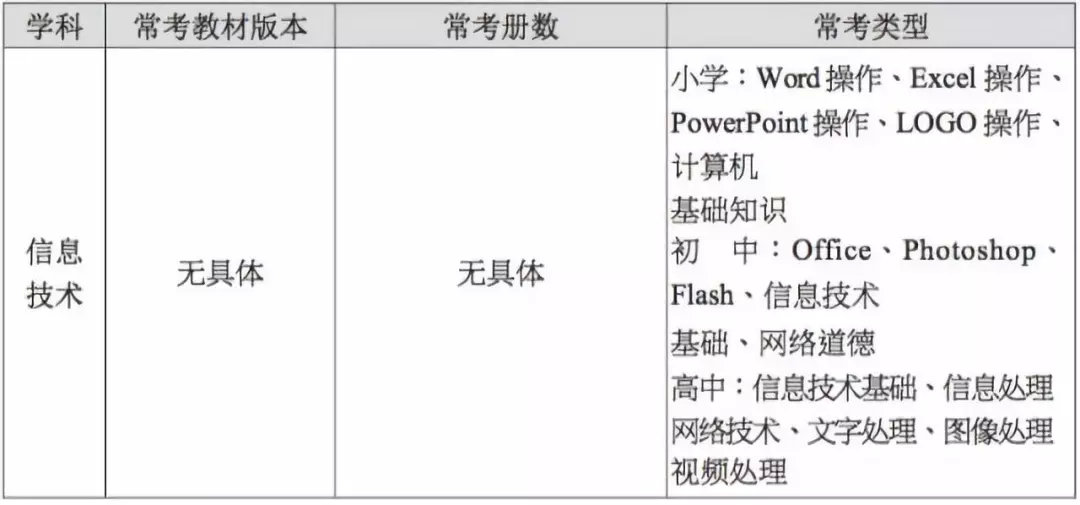 生物教师面试10分钟试讲万能模板,教师英语面试试讲模板