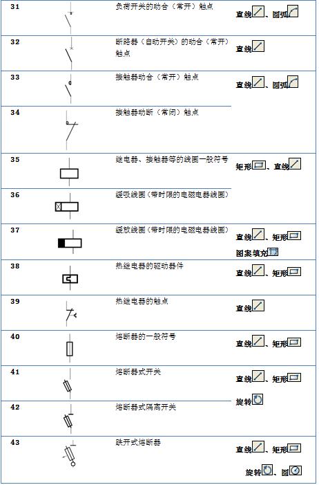 cad图电气符号图标大全,电气cad如何添加电气符号