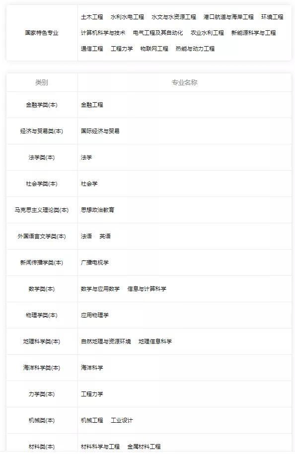 北京五道口金融学院有多厉害,五道口金融学院是什么大学