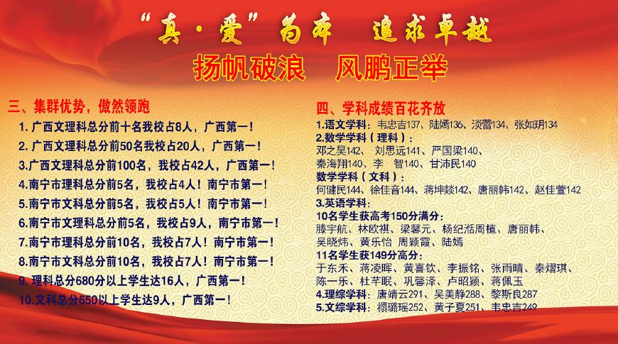 南宁高中高考排名2020前100名,南宁市最厉害的初中