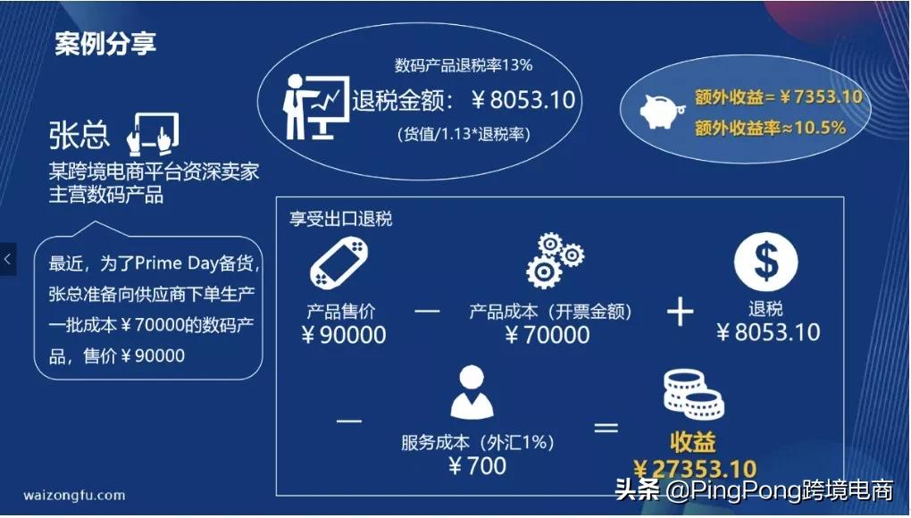 干货分享跨境电商,跨境退税操作流程