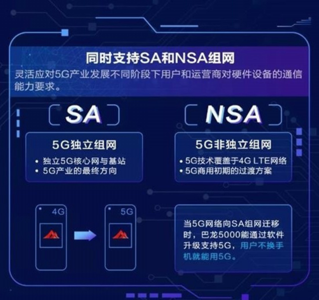 华为联合7家巨头推出5g消息,中国巨头有哪一些