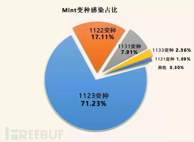 Mint木马变种泛滥，伪装“抖音电脑版”肆虐网络