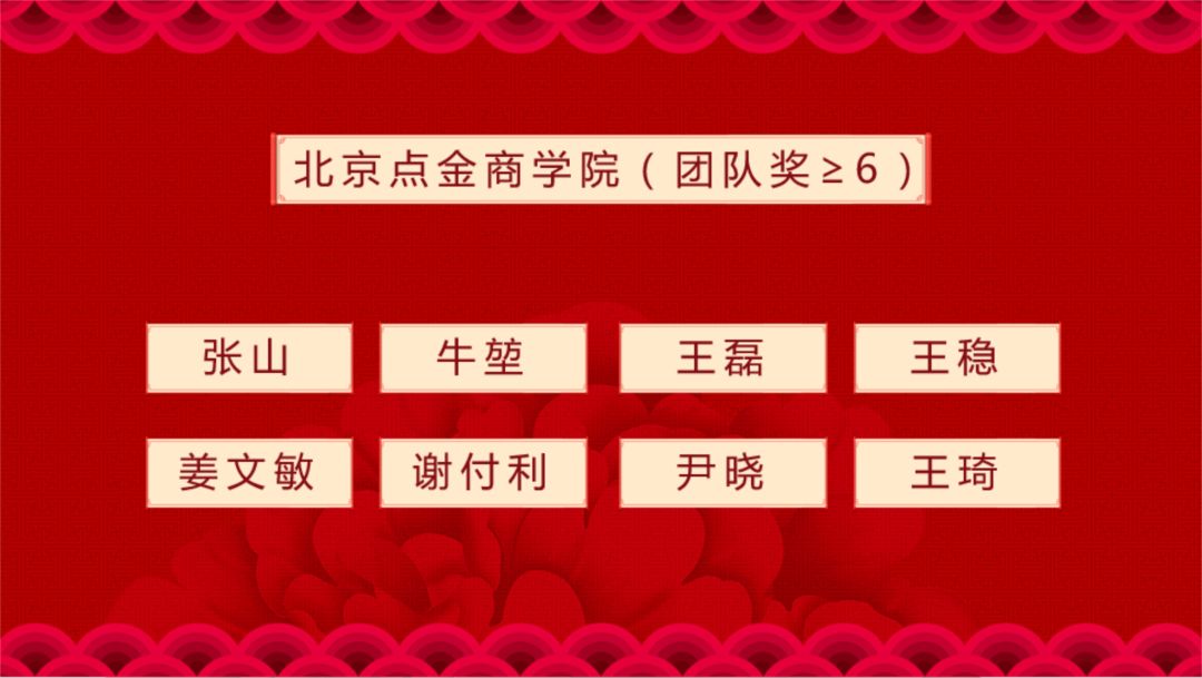 “您最爱的点金教育十周年节目”投票活动颁奖仪式完美落幕