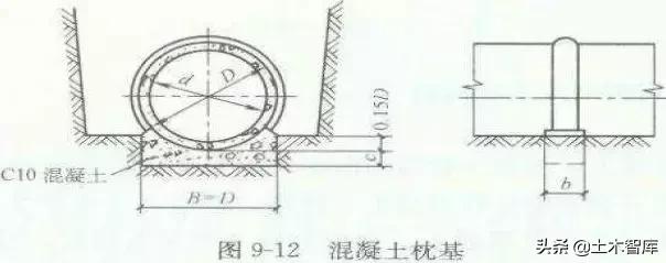 市政排水工程的施工和造价详解,市政排水工程报价明细表