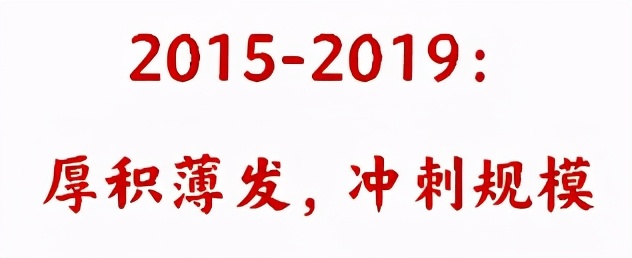 瀹濋緳鍦颁骇鎶曡祫鍝簺椤圭洰,瀹濋緳鍦颁骇璺ㄨ秺寮忓彂灞曠殑鍗佸勾