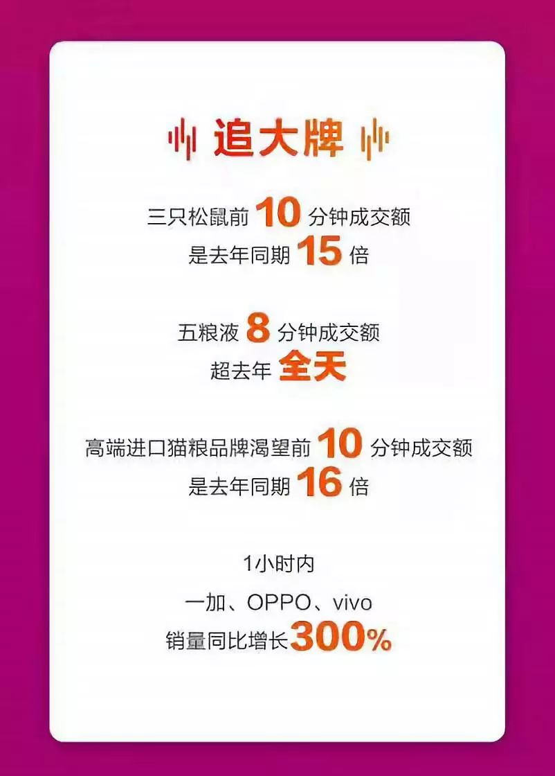 京东618宠物排行榜,2020京东双十一榜单