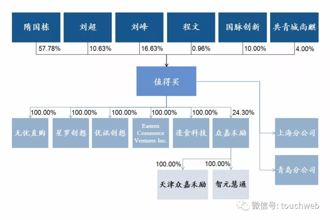 什么股票值得持有十年,什么值得买上市a股