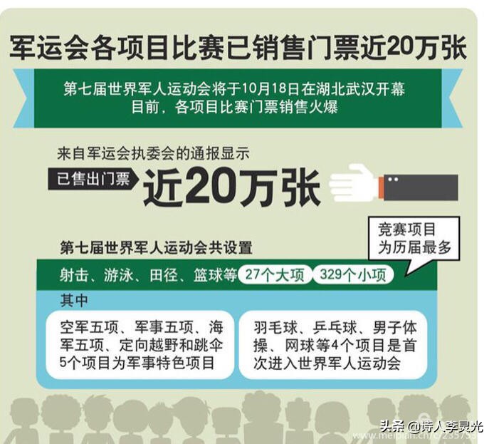 「琳达」「野草诗社」诗贺‖武汉举办世界军运会