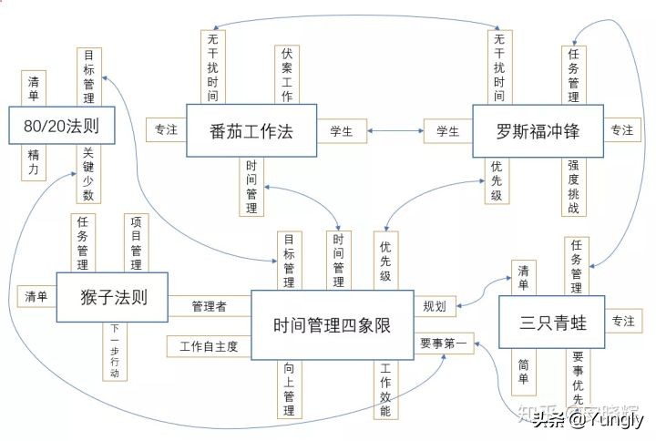 如何构建个人完整的知识体系框架,怎么打造自己的知识体系