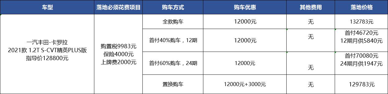 卡罗拉双擎最大优惠多少,卡罗拉优惠2万5可以入手吗