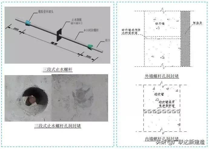工程施工质量控制标准做法图册,施工四个标准化