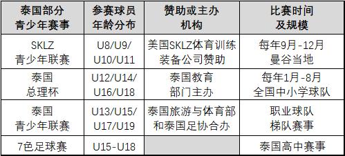 中国对泰国足球2022,国奥足球与泰国比赛直播