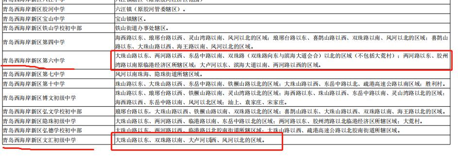 西海岸新区胶南发展趋势,西海岸文汇中学的发展趋势