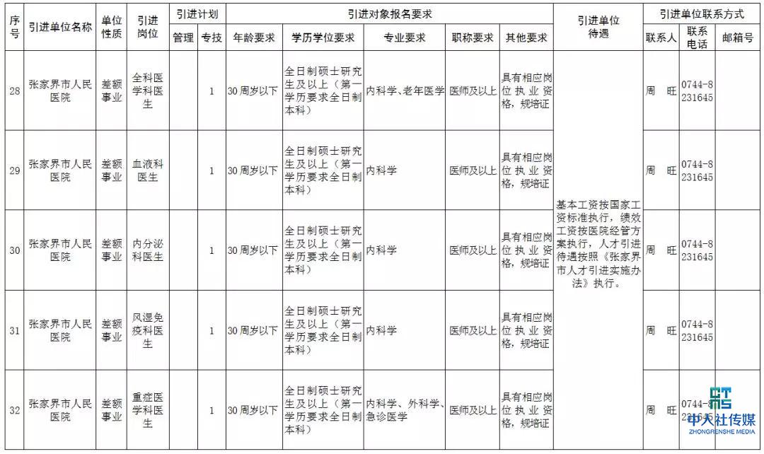 2020张家界事业单位招聘,张家界市全额事业单位
