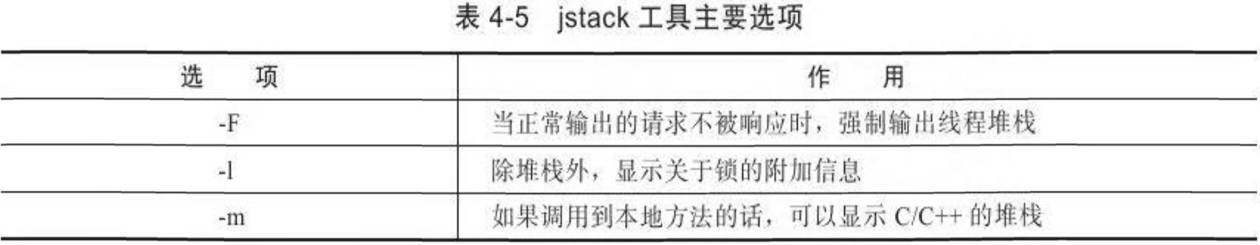 虚拟机故障处理工具,虚拟机防检测问题大全