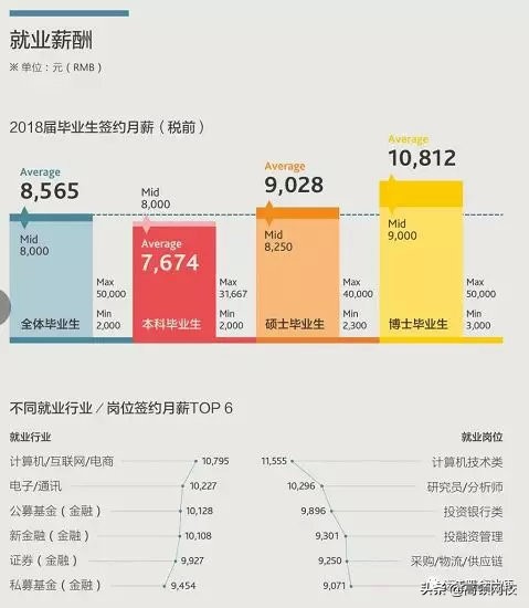 中国八大财经院校排行榜更新!央财第二、上财第三,第一竟然是..