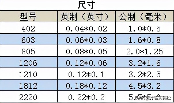 贴片电容上字母符号的含义,贴片电容伏数字母代表