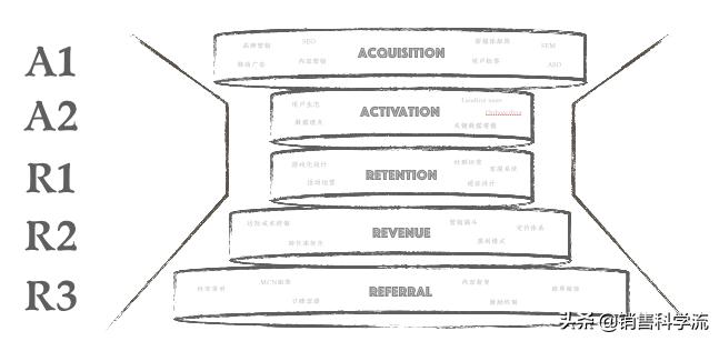 无信任不销售无塑造不销售,无信任不成交文案