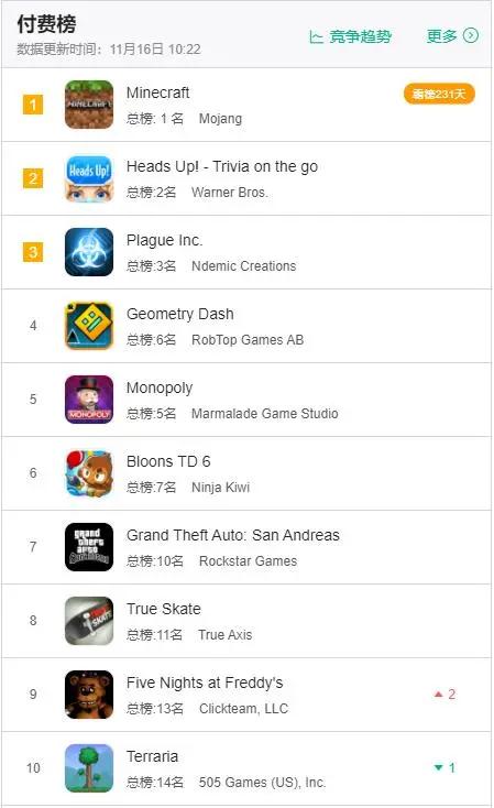 帕斯卡契约是单机游戏吗,帕斯卡契约销量