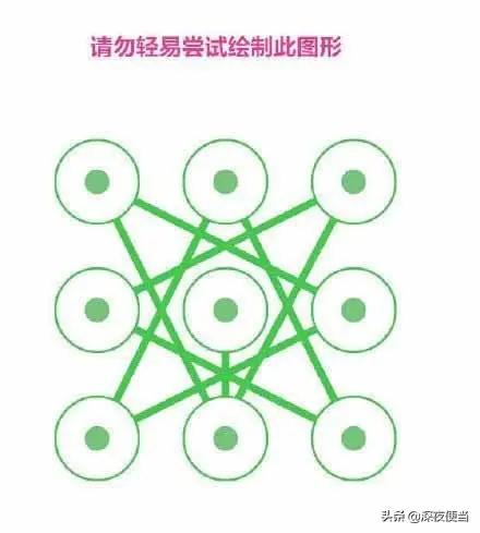 手势密码简单快解的方法,忘记手势密码怎么办最简单的方法