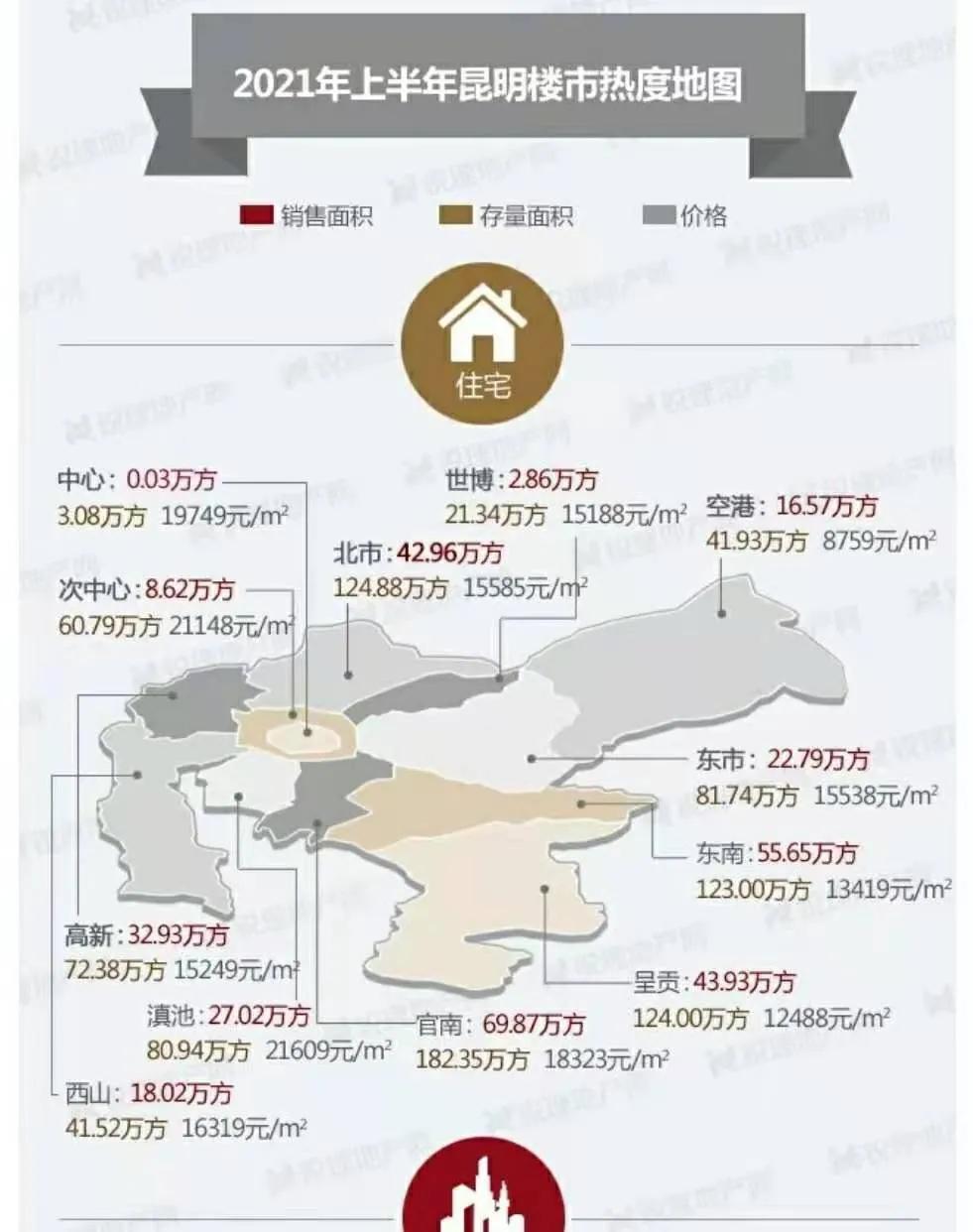 昆明最具有投资潜力的片区,昆明最具潜力的片区