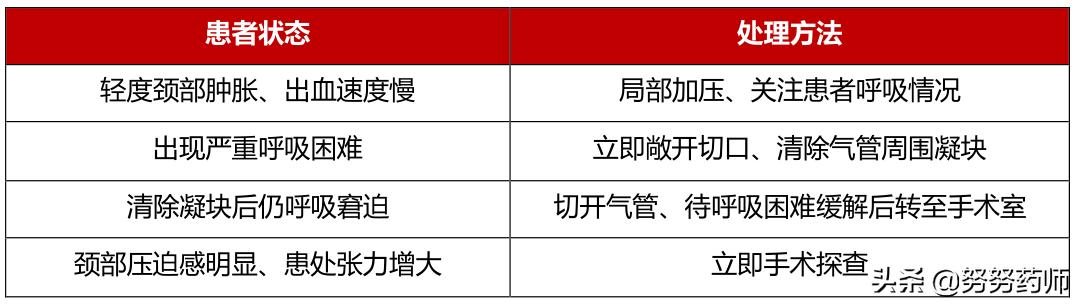 甲状腺癌手术后恶心呕吐,甲状腺癌术后服用优甲乐会恶心吗