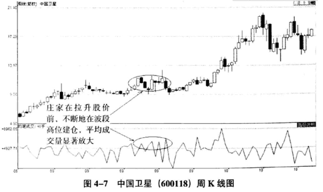 跟庄建仓指标,跟庄从入门到精通