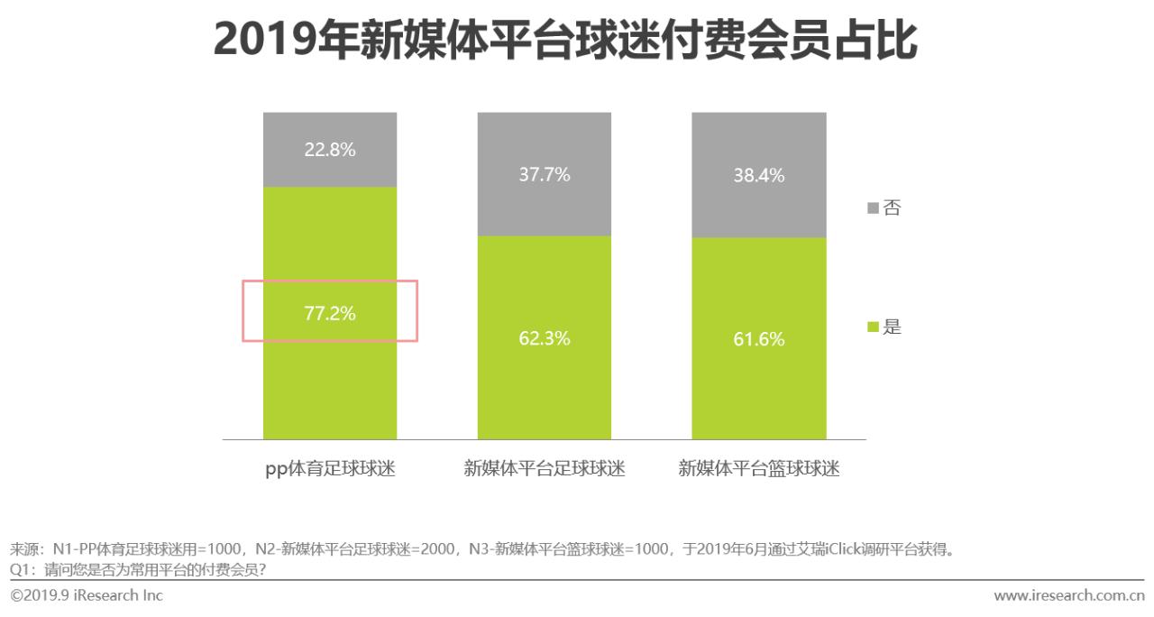 涓浗瓒崇悆鐞冭糠蹇冪悊娲炲療,涓浗绀句氦濯掍綋鐢ㄦ埛娲炲療