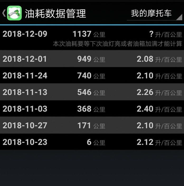 新大洲本田diou最高时速,新大洲本田dio油耗实际多少
