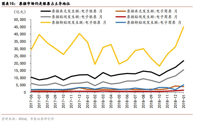 票据市场与私募的优劣势,票据市场走势分析