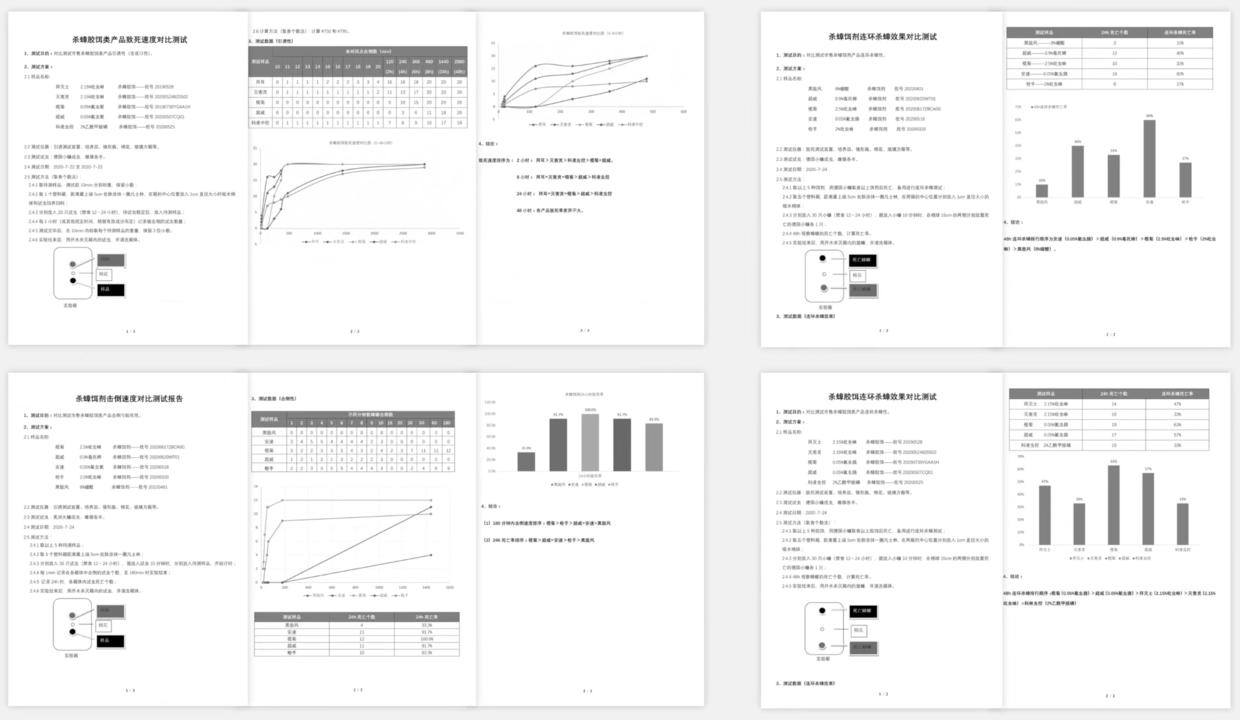 家中有蟑螂怎么一网打尽,家中发现一只蟑螂怎么办