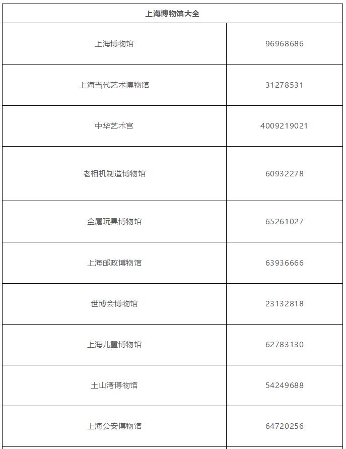 太牛了！超级实用的上海通讯录，看到的一定不要忘记保存