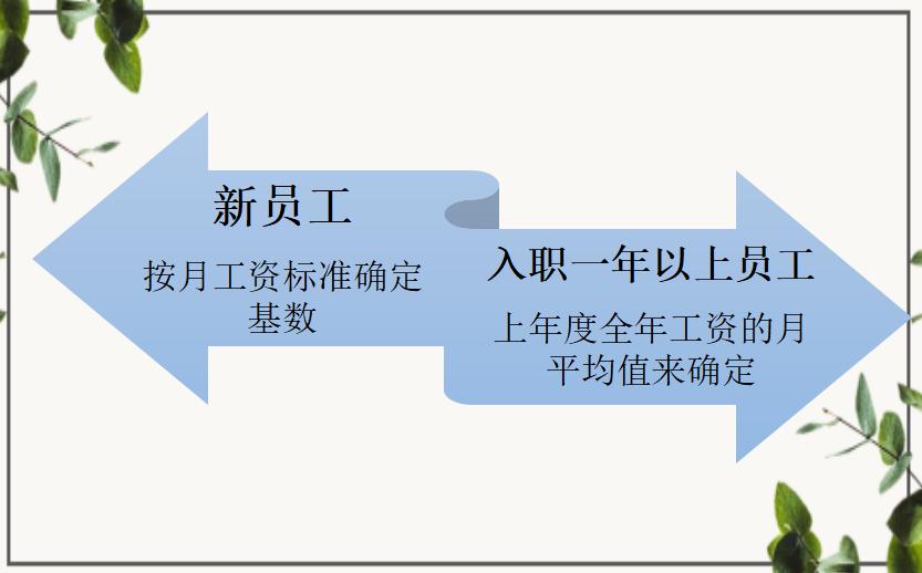 最新不计提社保会计处理,关于社保会计如何做账